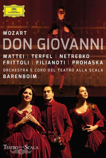 Mozart:  Don Giovanni - Teatro alla Scala